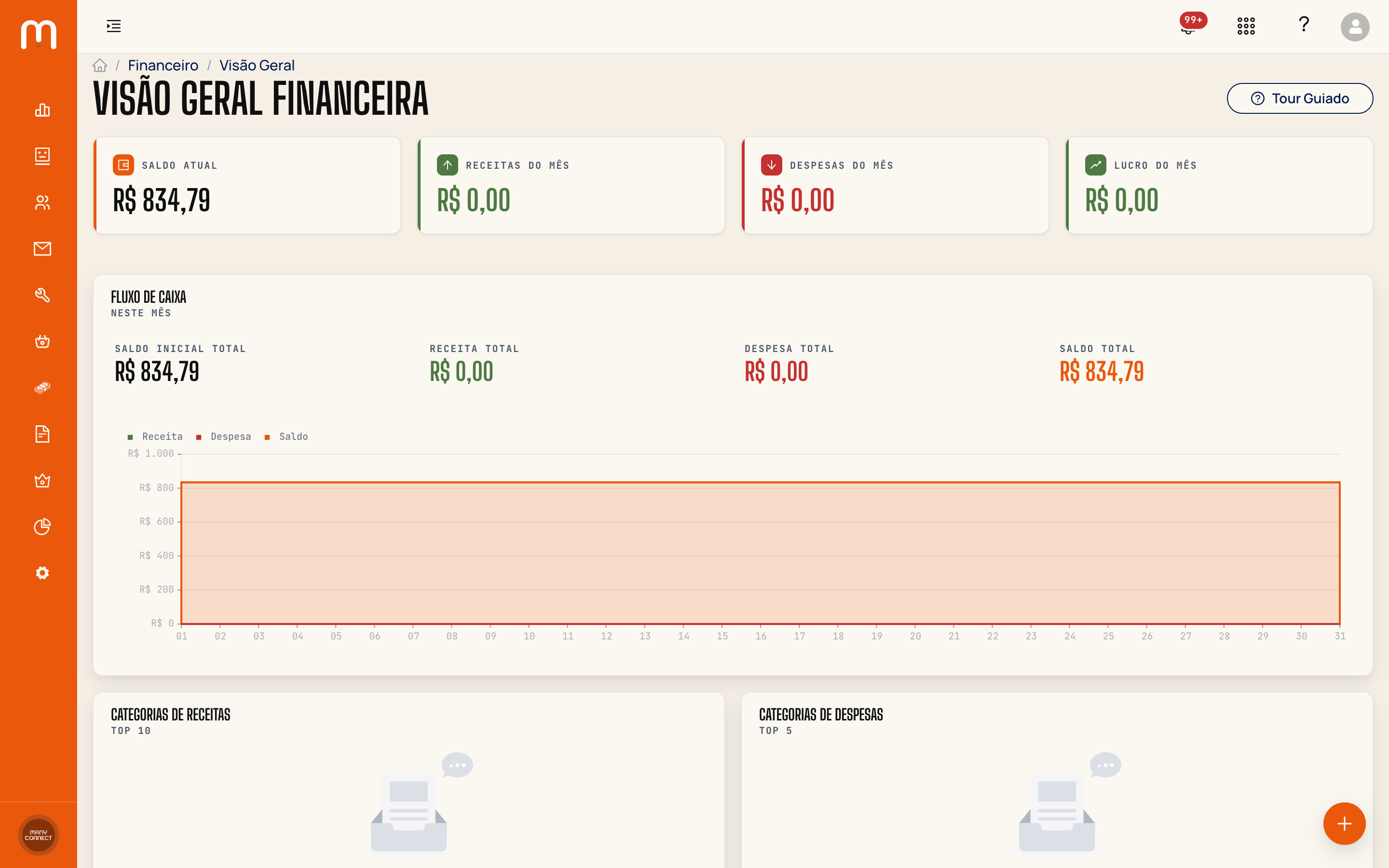 Dashboard financeiro com saldo atual, receitas, despesas, lucro e fluxo de caixa